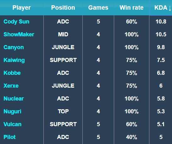 的黄蜂酒 的黄蜂酒